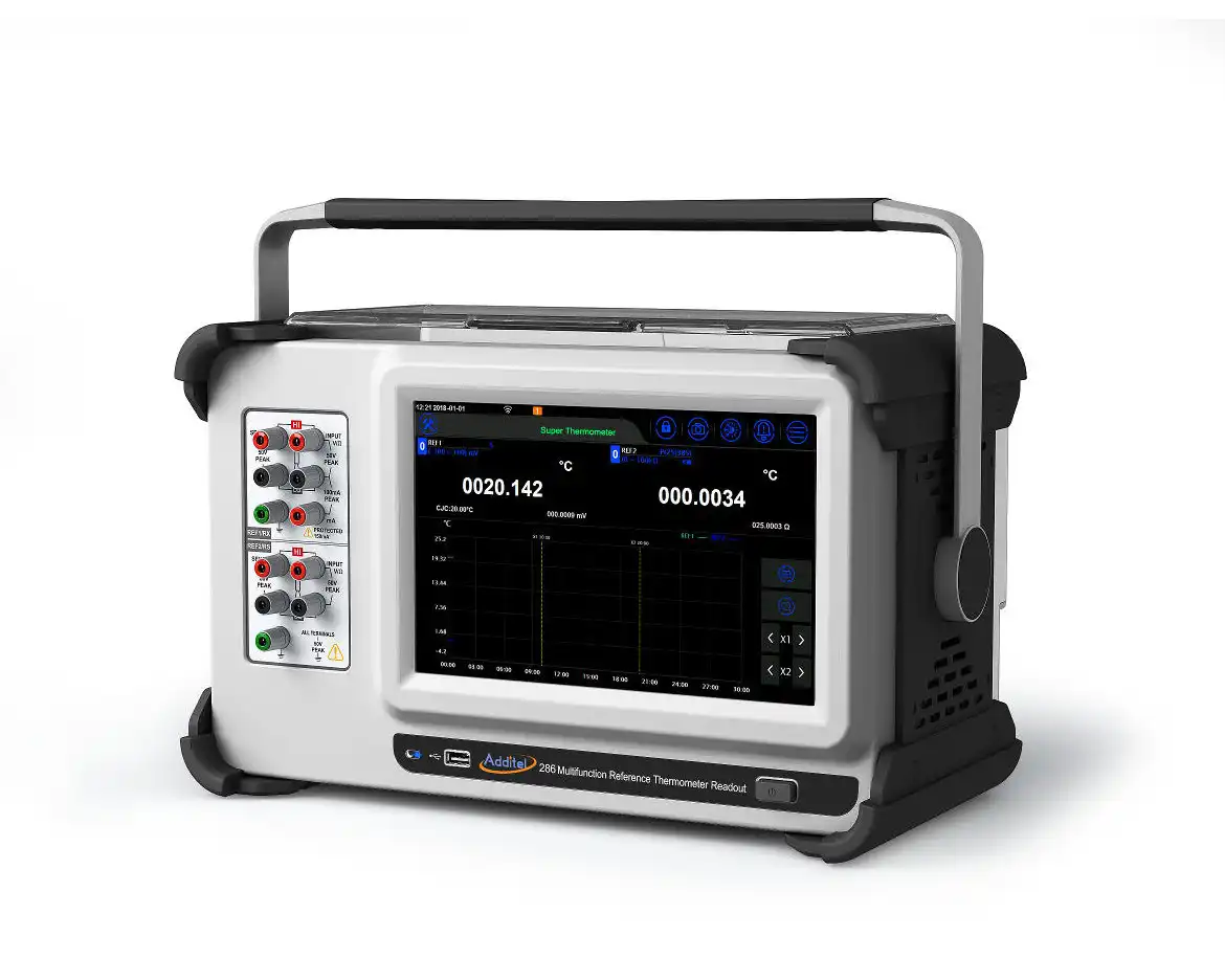 Additel 286 - Pinnacle Instruments
